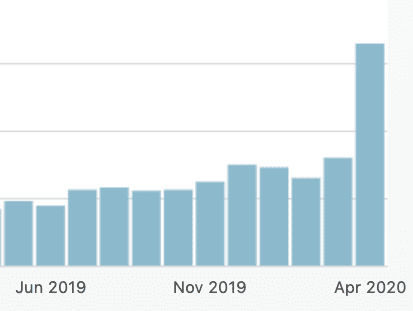 Coronavirus Puppy scam Stats 2020